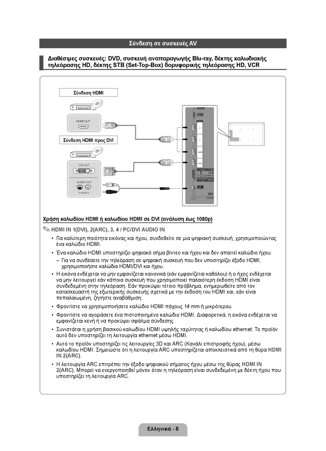 Samsung UE40D6000TWXXH manual Σύνδεση σε συσκευές AV 