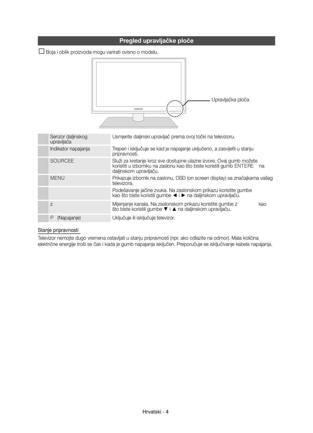 Samsung UE46D6120SWXXH, UE40D6120SWXXH manual Pregled upravljačke ploče, Indikator napajanja, Senzor daljinskog upravljača 