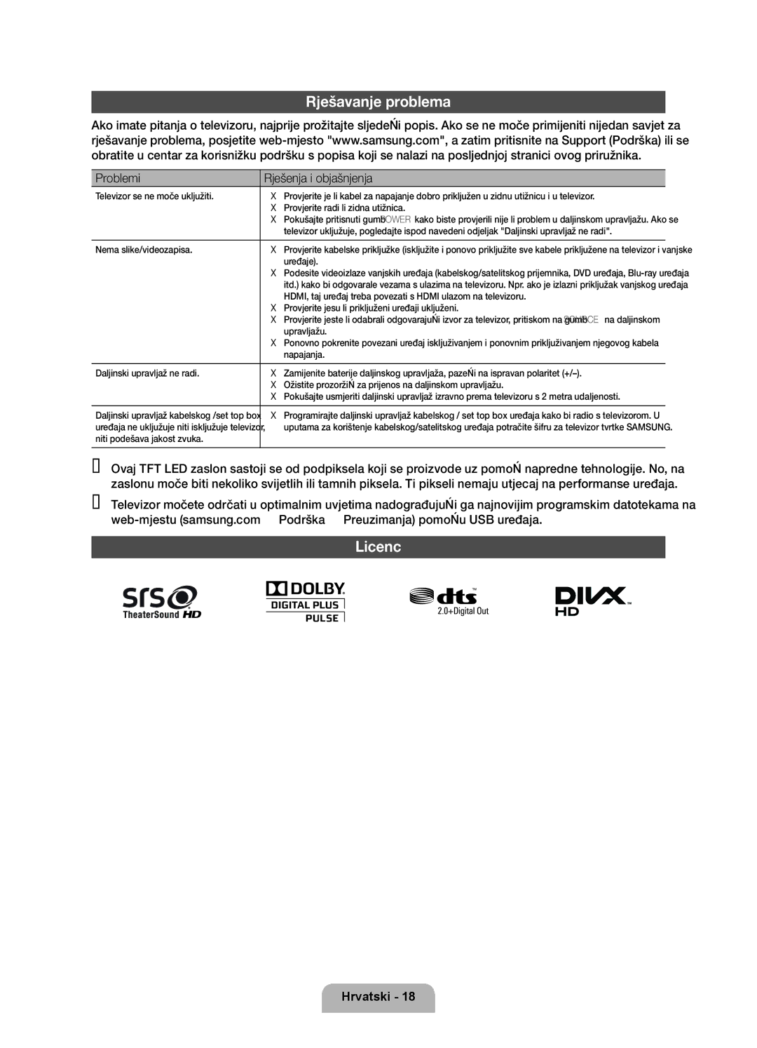 Samsung UE40D6120SWXXH, UE55D6100SWXXH, UE40D6100SWXXH, UE46D6100SWXXH Rješavanje problema, Problemi Rješenja i objašnjenja 