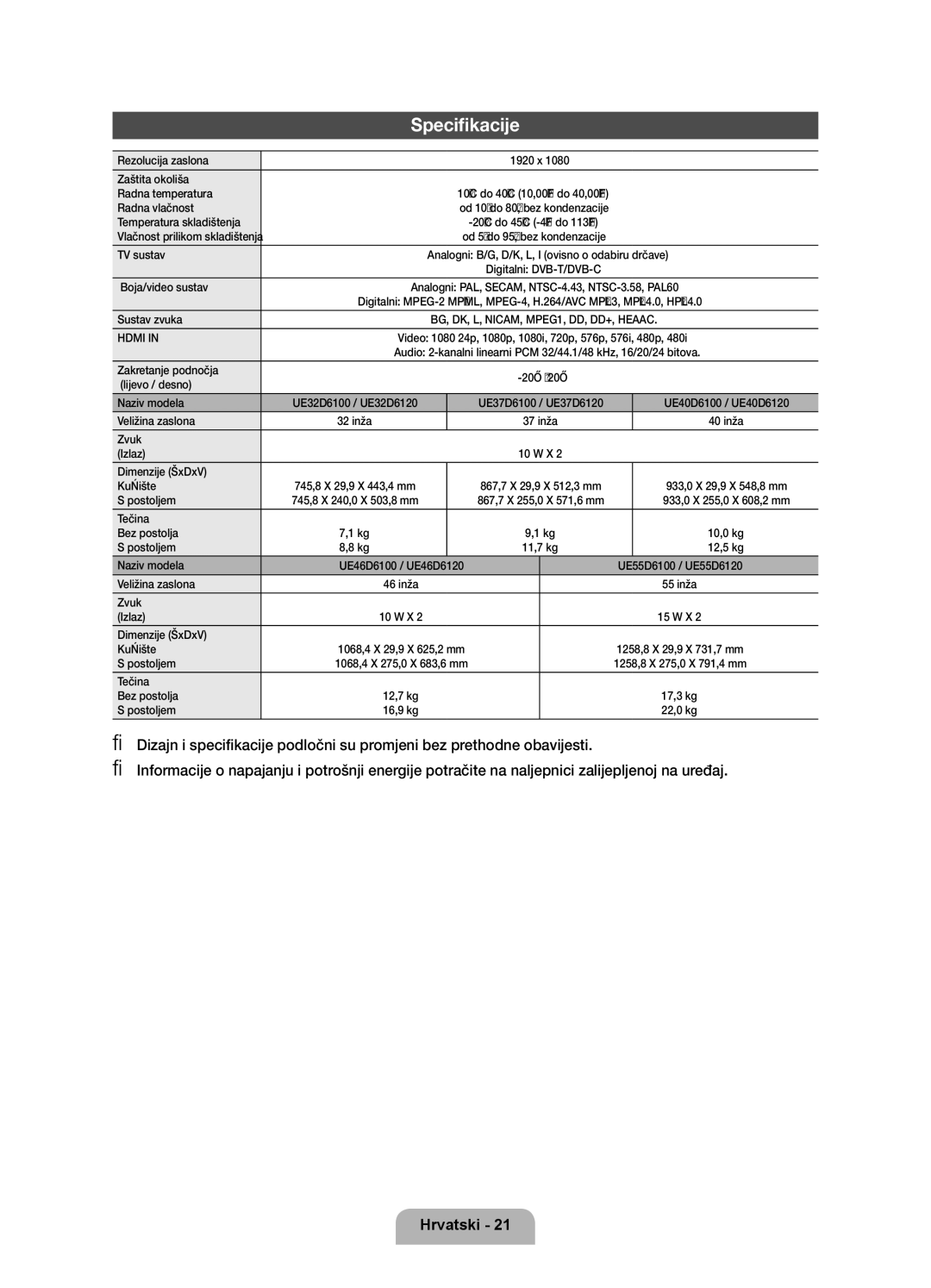 Samsung UE46D6100SWXXH, UE40D6120SWXXH, UE55D6100SWXXH, UE40D6100SWXXH, UE37D6100SWXXH, UE32D6120SWXXH manual Specifikacije 