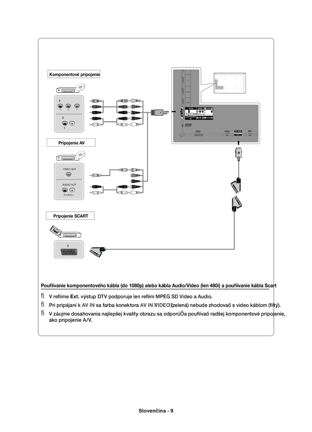 Samsung UE55D6100SWXXH, UE40D6120SWXXH, UE40D6100SWXXH manual Komponentové pripojenie, Pripojenie AV, Pripojenie Scart 