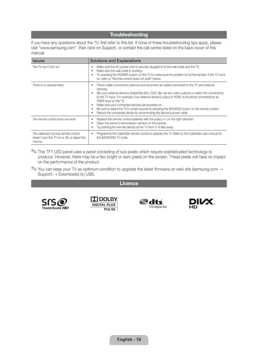 Samsung UE32D6100SWXXH, UE40D6120SWXXH, UE55D6100SWXXH manual Troubleshooting, Licence, Issues Solutions and Explanations 