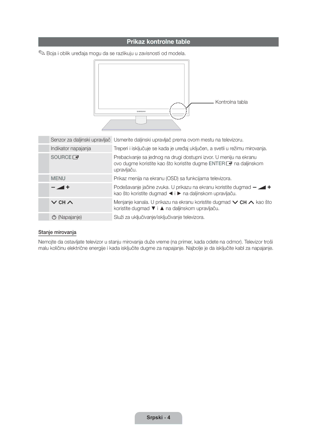 Samsung UE46D6120SWXXH, UE40D6120SWXXH, UE55D6100SWXXH, UE40D6100SWXXH, UE46D6100SWXXH, UE37D6100SWXXH Prikaz kontrolne table 