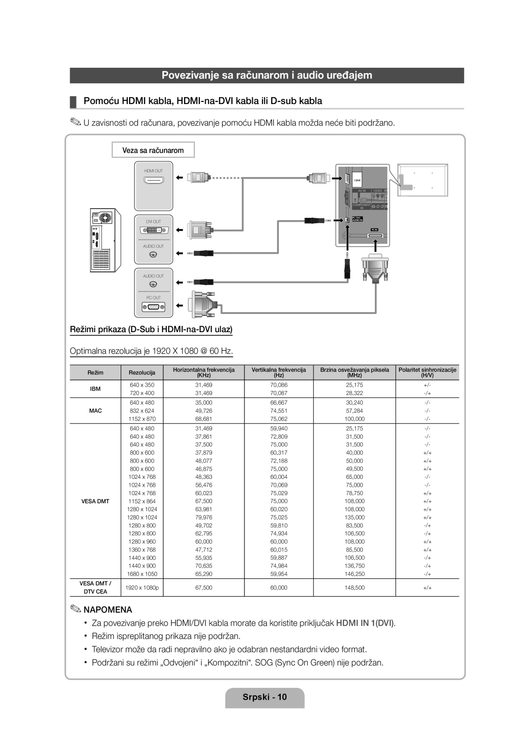 Samsung UE40D6100SWXXH, UE40D6120SWXXH, UE55D6100SWXXH manual Povezivanje sa računarom i audio uređajem, Veza sa računarom 