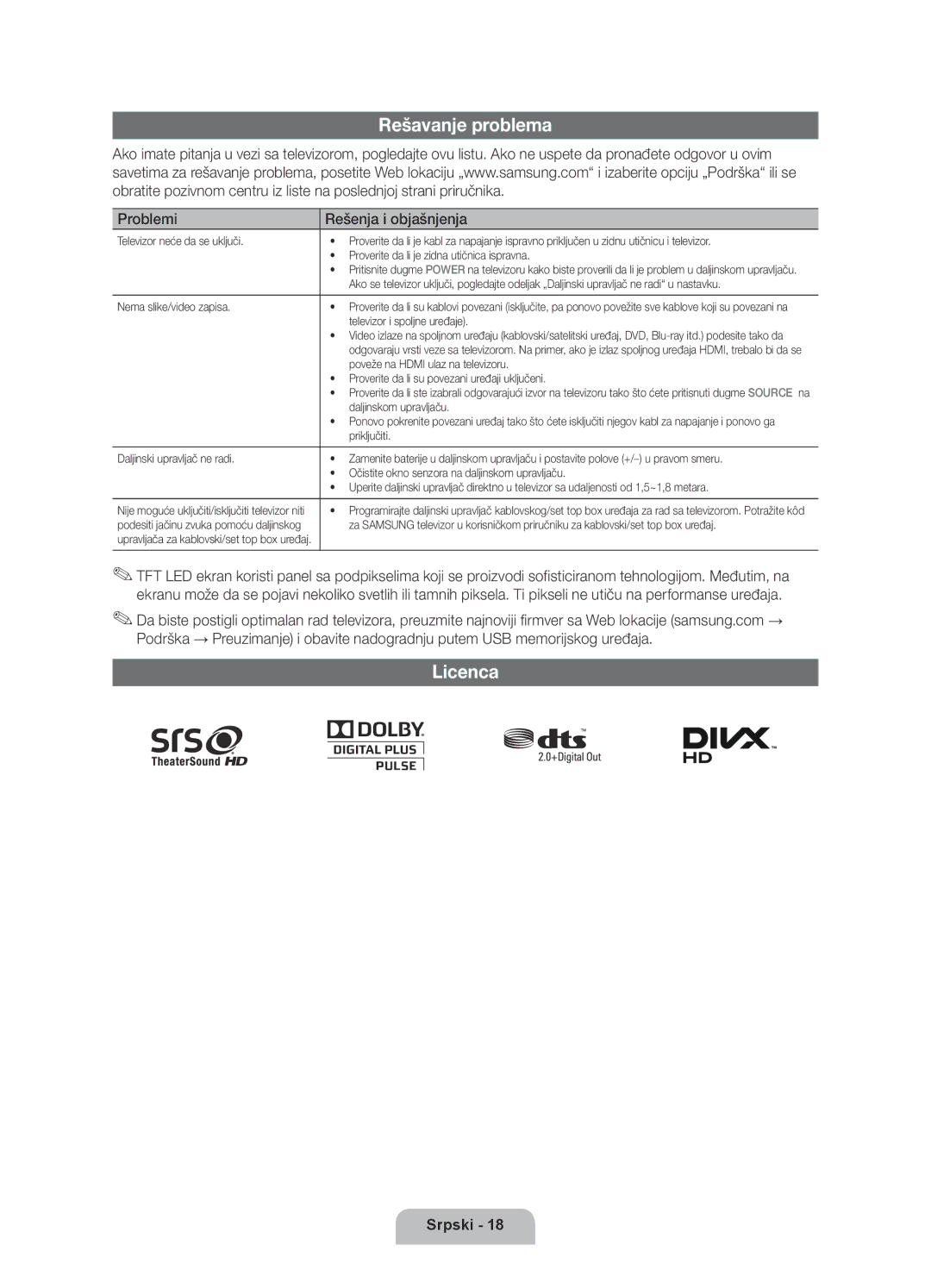 Samsung UE40D6120SWXXH, UE55D6100SWXXH, UE40D6100SWXXH manual Rešavanje problema, Licenca, Problemi Rešenja i objašnjenja 