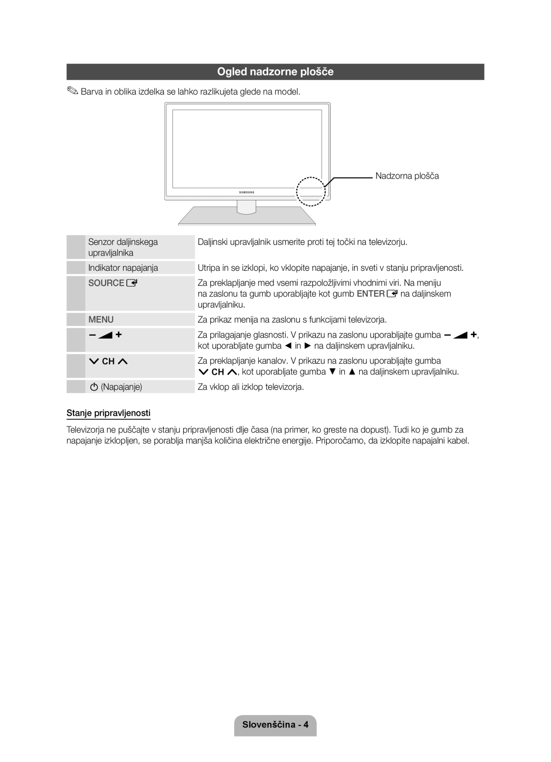 Samsung UE46D6120SWXXH manual Ogled nadzorne plošče, Za vklop ali izklop televizorja, Senzor daljinskega upravljalnika 