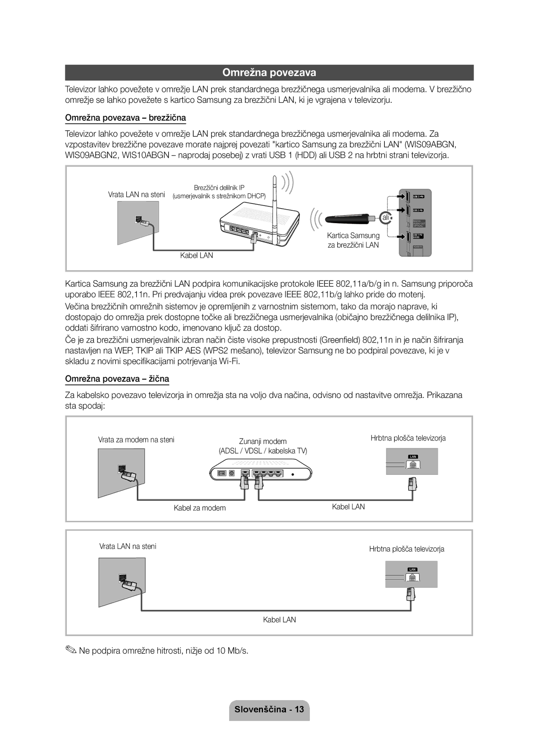 Samsung UE32D6120SWXXH, UE40D6120SWXXH Omrežna povezava, Ne podpira omrežne hitrosti, nižje od 10 Mb/s, Kartica Samsung 