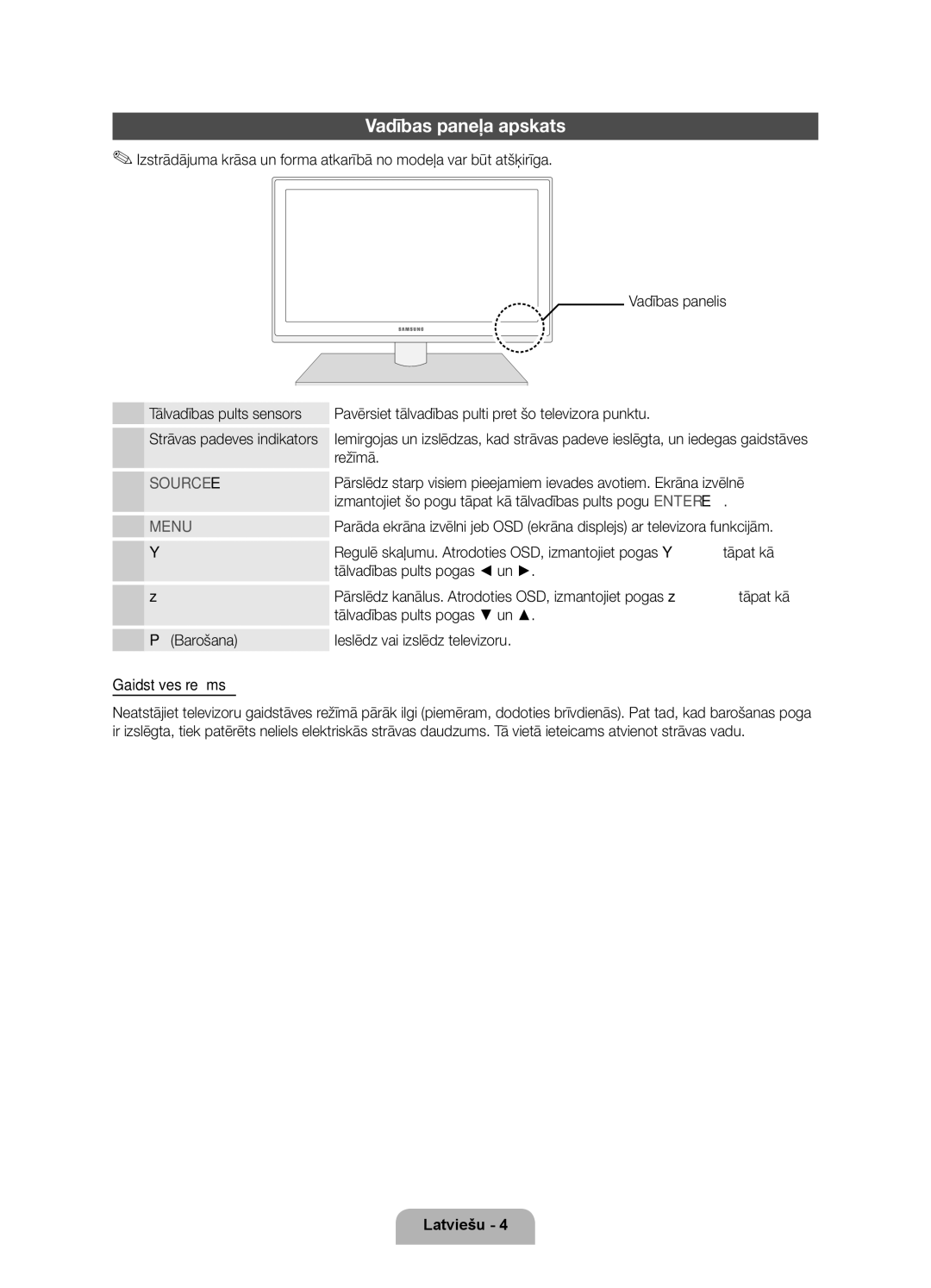 Samsung UE46D6120SWXXH, UE40D6120SWXXH, UE55D6100SWXXH, UE40D6100SWXXH, UE46D6100SWXXH, UE37D6100SWXXH Vadības paneļa apskats 