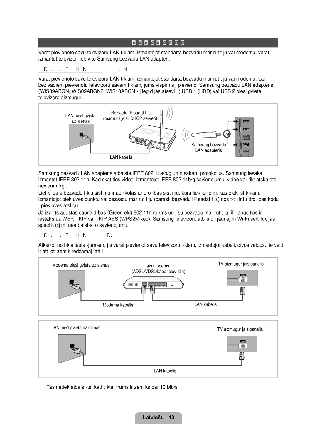 Samsung UE32D6120SWXXH, UE40D6120SWXXH, UE55D6100SWXXH manual Tīkla savienojums, LAN kabelis, Modema pieslēgvieta uz sienas 