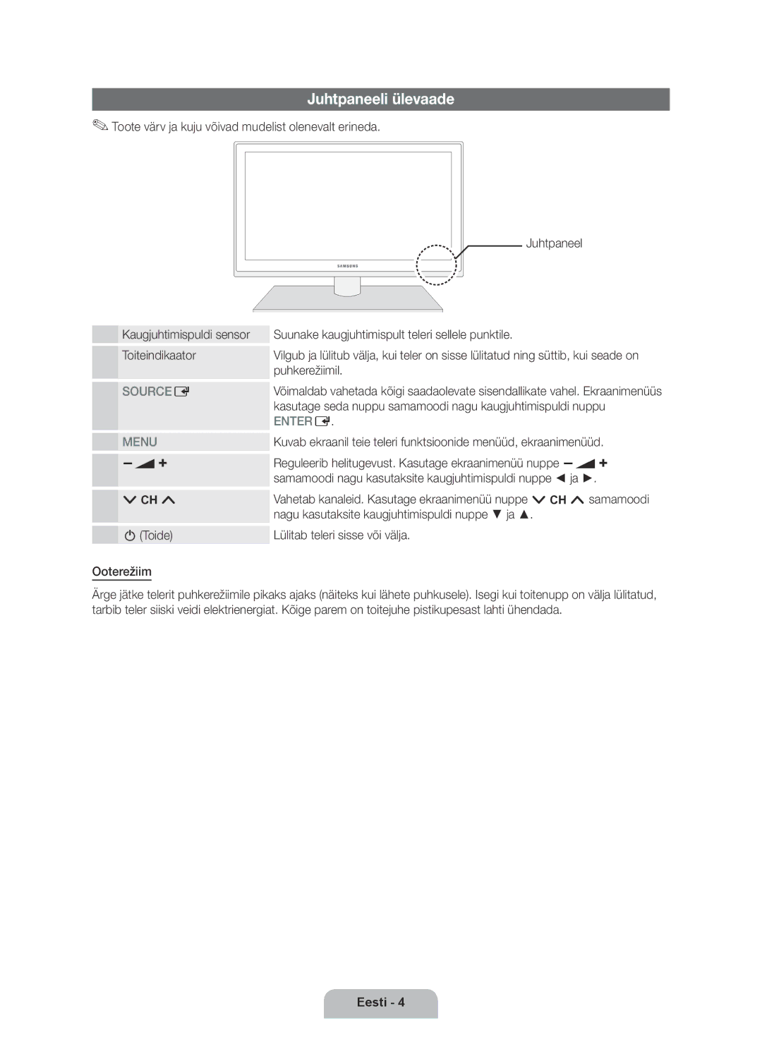 Samsung UE46D6120SWXXH, UE40D6120SWXXH, UE55D6100SWXXH, UE40D6100SWXXH, UE46D6100SWXXH, UE37D6100SWXXH Juhtpaneeli ülevaade 