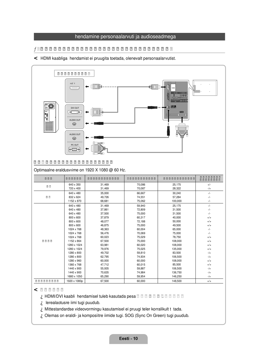 Samsung UE40D6100SWXXH, UE40D6120SWXXH manual Ühendamine personaalarvuti ja audioseadmega, Märkus, Ühendamine arvutiga 