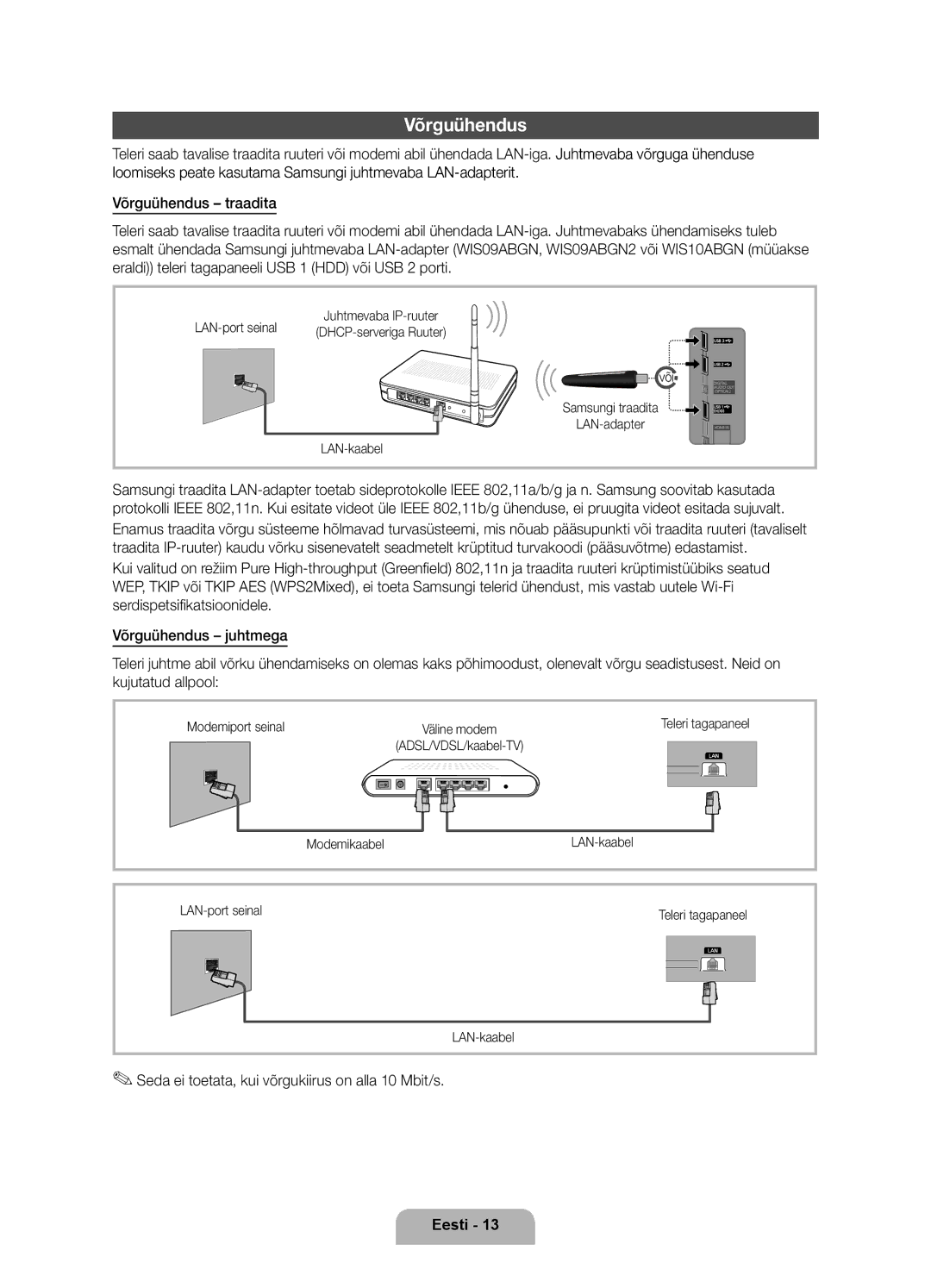 Samsung UE32D6120SWXXH, UE40D6120SWXXH, UE55D6100SWXXH Võrguühendus, Seda ei toetata, kui võrgukiirus on alla 10 Mbit/s 