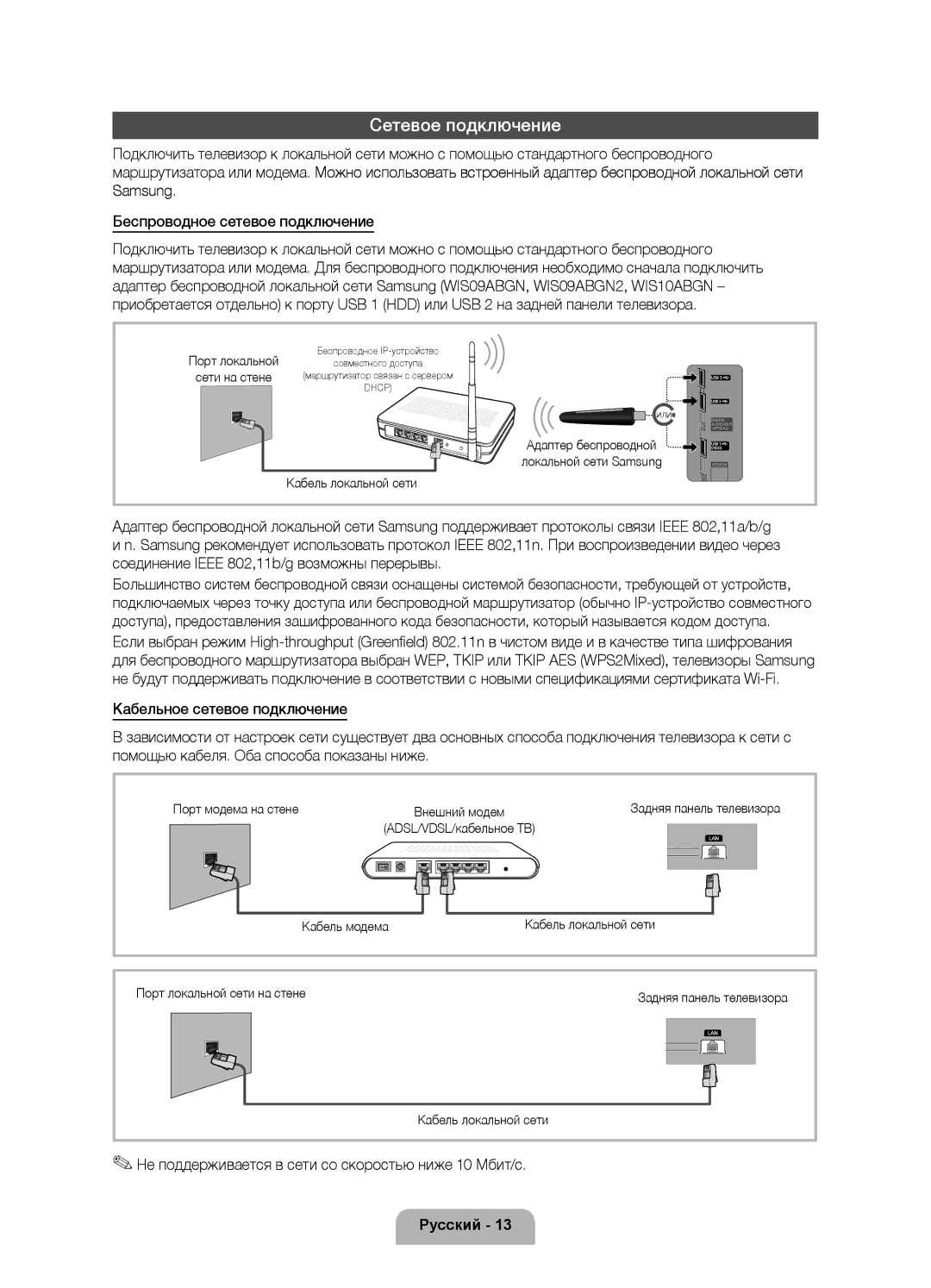 Samsung UE32D6120SWXXH Сетевое подключение, Соединение Ieee 802,11b/g возможны перерывы, Кабельное сетевое подключение 