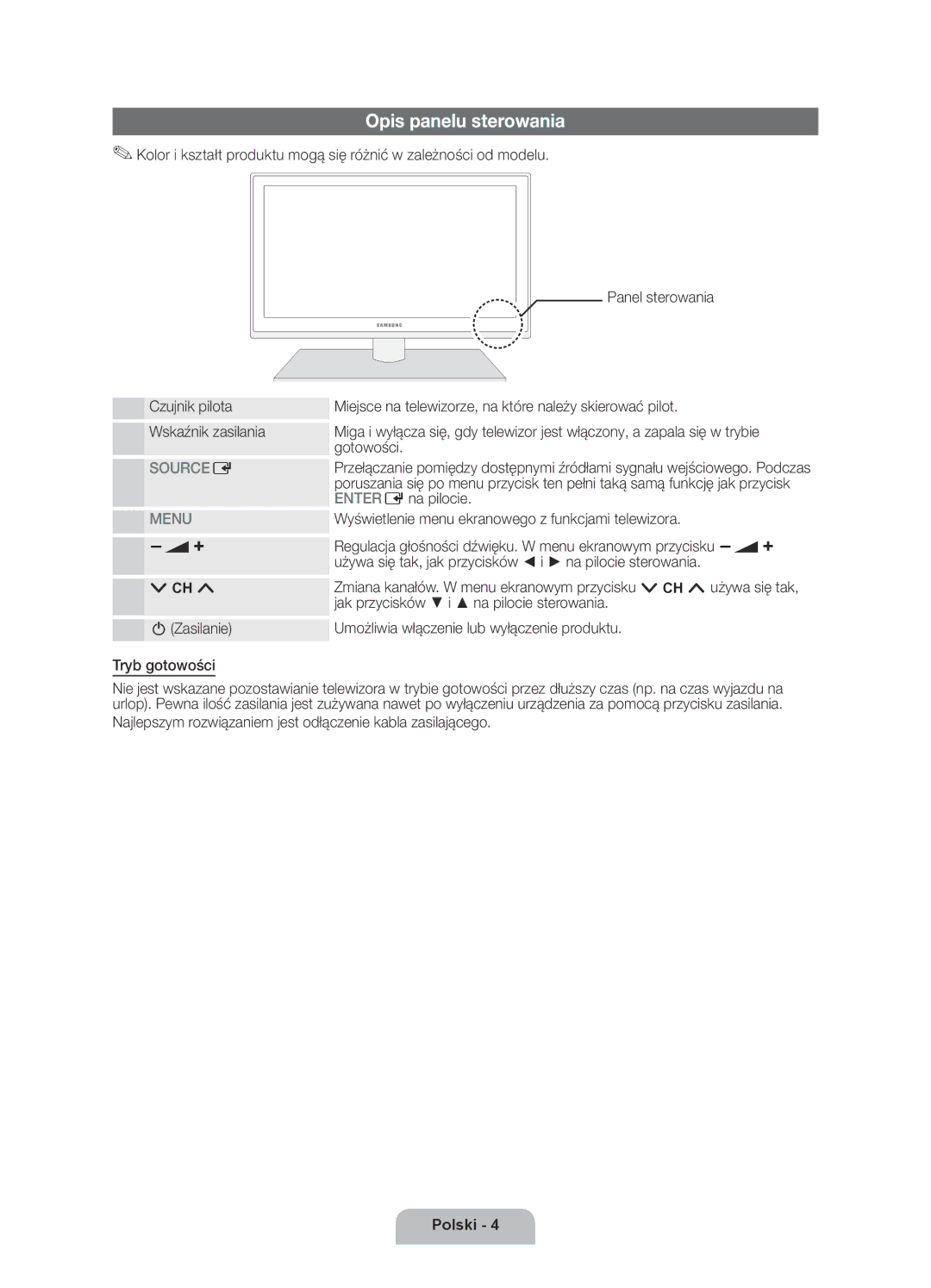 Samsung UE46D6120SWXXH, UE40D6120SWXXH Opis panelu sterowania, Najlepszym rozwiązaniem jest odłączenie kabla zasilającego 