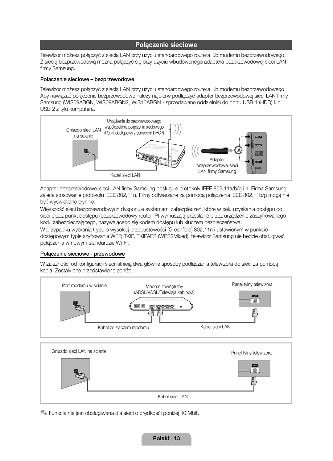 Samsung UE32D6120SWXXH, UE40D6120SWXXH Połączenie sieciowe, Na ścianie, Kabel sieci LAN Lub Adapter, Port modemu w ścianie 