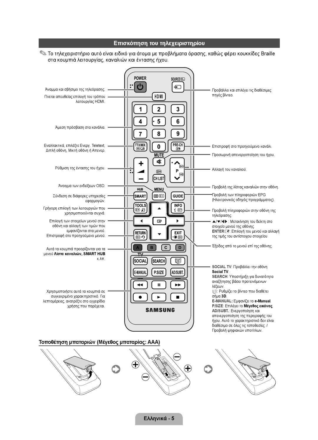 Samsung UE37D6120SWXXH manual Ρύθμιση της έντασης του ήχου, Άνοιγμα των ενδείξεων OSD, Της τιμής του αντίστοιχου στοιχείου 