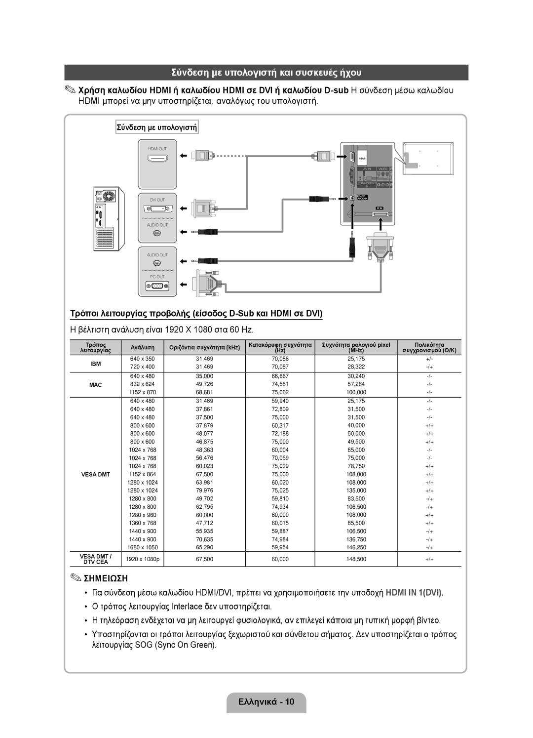 Samsung UE40D6100SWXXH, UE40D6120SWXXH, UE55D6100SWXXH manual Hdmi μπορεί να μην υποστηρίζεται, αναλόγως του υπολογιστή 