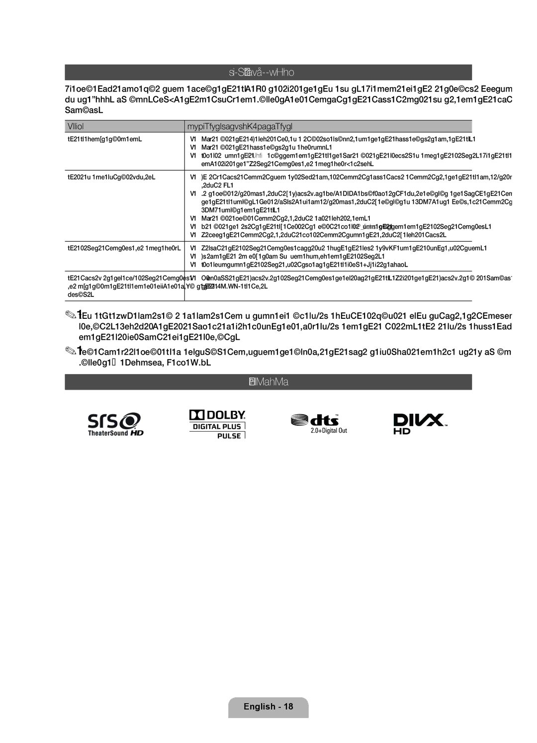 Samsung UE55D6207TKXXE, UE40D6207TKXXE, UE46D6207TKXXE manual Troubleshooting, Licence, Issues Solutions and Explanations 