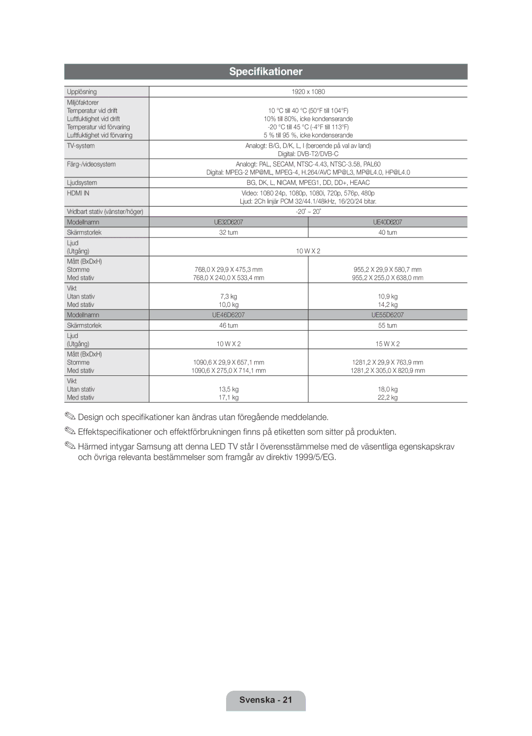 Samsung UE32D6207TKXXE, UE40D6207TKXXE, UE46D6207TKXXE, UE55D6207TKXXE manual Specifikationer 