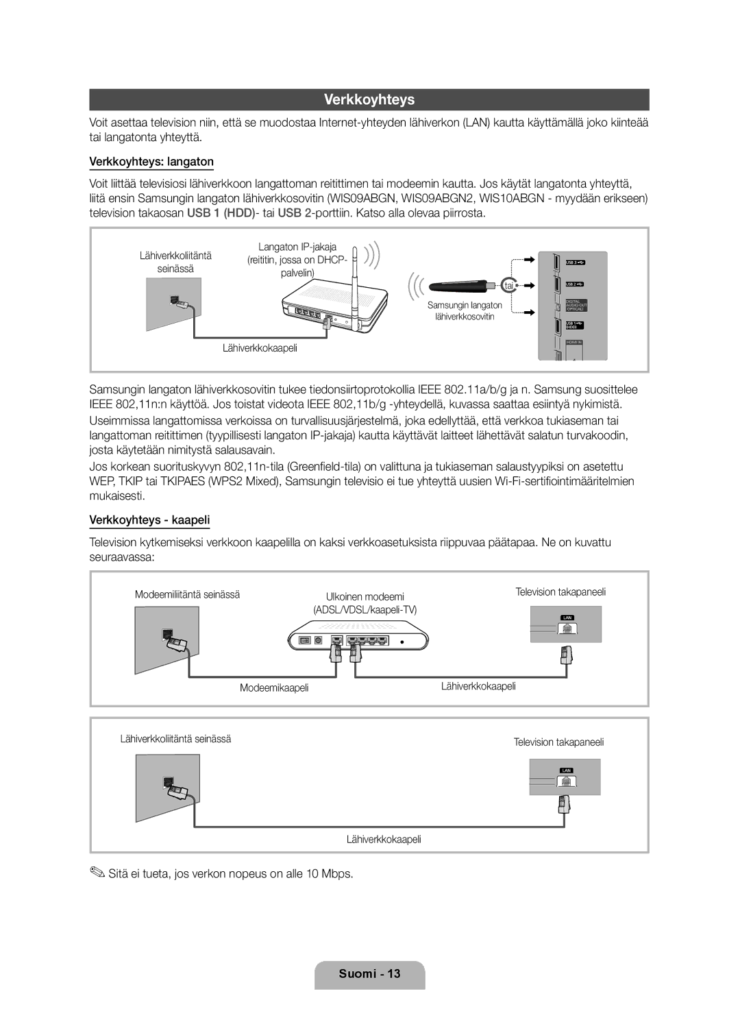 Samsung UE32D6207TKXXE, UE40D6207TKXXE Verkkoyhteys, Sitä ei tueta, jos verkon nopeus on alle 10 Mbps, Ulkoinen modeemi 