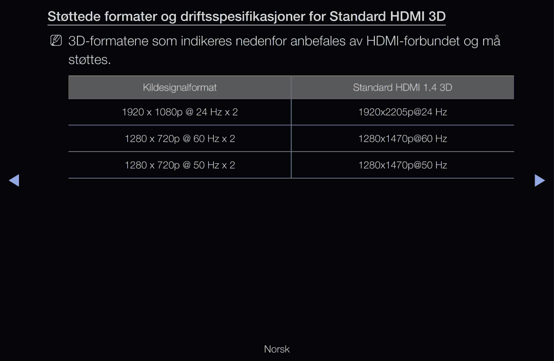 Samsung UE32D6575WSXXE, UE40D6500VHXXC, UE40D6207TKXXE, UE40D6535WSXXE, UE46D6205TSXXE Kildesignalformat Standard Hdmi 1.4 3D 