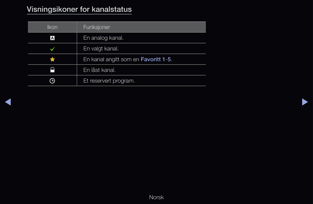 Samsung UE40D6205TSXXE, UE40D6500VHXXC, UE40D6207TKXXE, UE40D6535WSXXE, UE46D6205TSXXE manual Visningsikoner for kanalstatus 