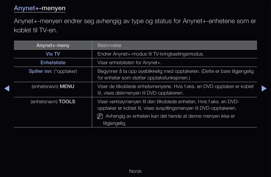 Samsung UE32D6577WKXXE, UE40D6500VHXXC, UE40D6207TKXXE, UE40D6535WSXXE, UE46D6205TSXXE, UE46D6515WSXXE manual Anynet+-menyen 