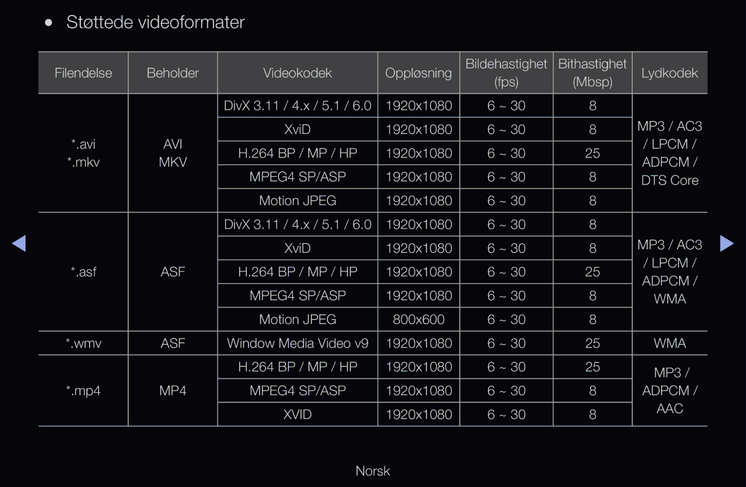 Samsung UE55D6577WKXXE, UE40D6500VHXXC, UE40D6207TKXXE, UE40D6535WSXXE, UE46D6205TSXXE manual Støttede videoformater, MP4 