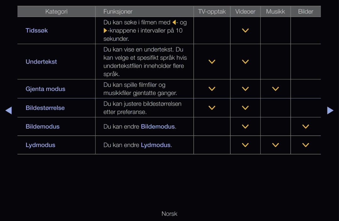 Samsung UE46D6205TSXXE, UE40D6500VHXXC, UE40D6207TKXXE manual Du kan spille filmfiler og Musikkfiler gjentatte ganger 