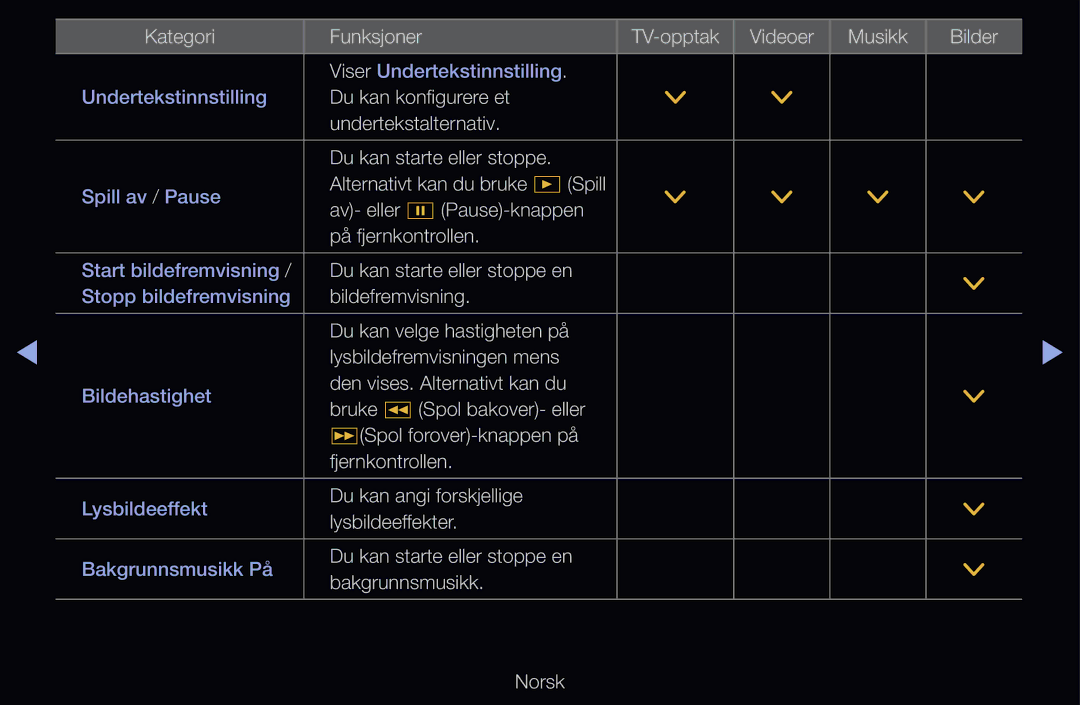 Samsung UE46D6515WSXXE, UE40D6500VHXXC, UE40D6207TKXXE, UE40D6535WSXXE, UE46D6205TSXXE manual Du kan starte eller stoppe en 