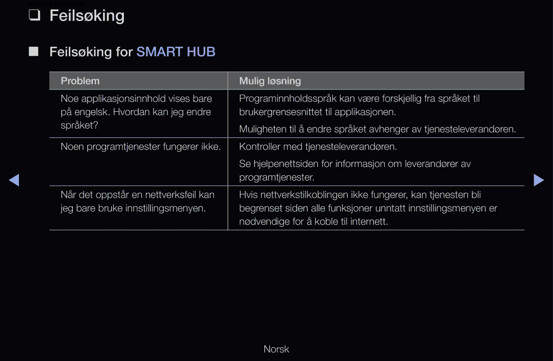 Samsung UE46D6535WSXXE, UE40D6500VHXXC, UE40D6207TKXXE, UE40D6535WSXXE, UE46D6205TSXXE manual Feilsøking for Smart HUB 