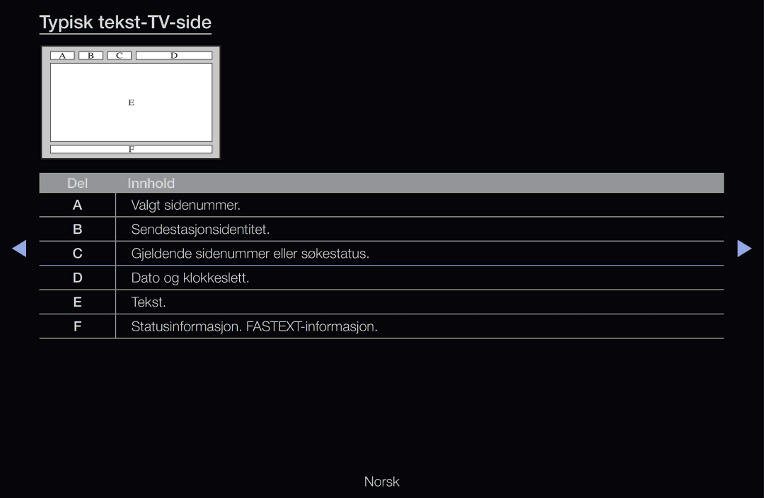 Samsung UE40D6517WKXXE, UE40D6500VHXXC, UE40D6207TKXXE, UE40D6535WSXXE, UE46D6205TSXXE, UE46D6515WSXXE Typisk tekst-TV-side 