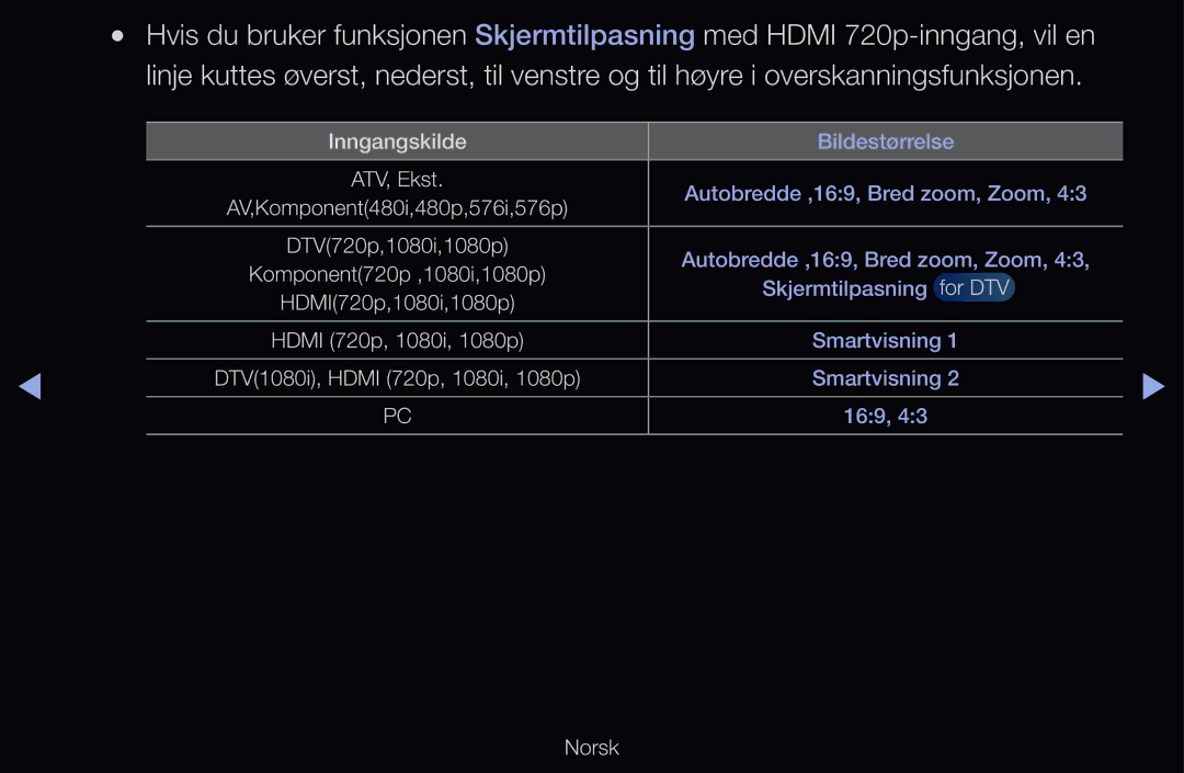 Samsung UE32D6535WSXXE, UE40D6500VHXXC, UE40D6207TKXXE, UE40D6535WSXXE, UE46D6205TSXXE, UE46D6515WSXXE manual Inngangskilde 