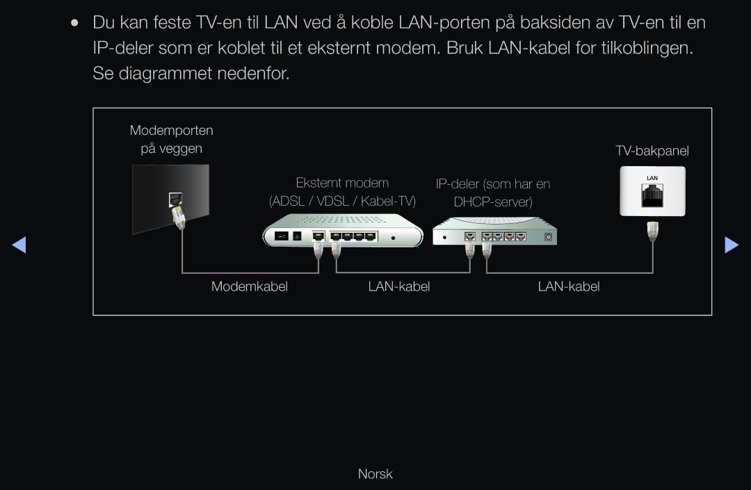 Samsung UE60D6505VSXXE, UE40D6500VHXXC, UE40D6207TKXXE, UE40D6535WSXXE, UE46D6205TSXXE manual Modemporten På veggen TV-bakpanel 