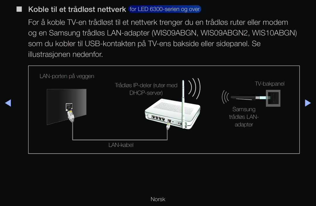 Samsung UE40D6507VKXXE, UE40D6500VHXXC, UE40D6207TKXXE, UE40D6535WSXXE, UE46D6205TSXXE, UE46D6515WSXXE LAN-porten på veggen 