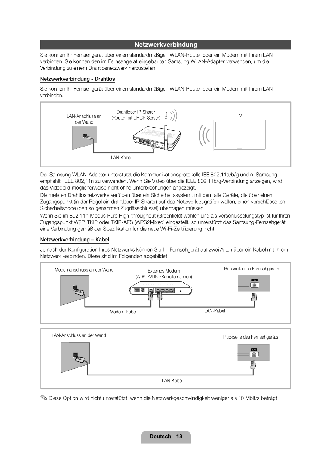 Samsung UE55D6530WSXXN, UE40D6530WSXZG, UE40D6530WSXXN manual Netzwerkverbindung, LAN-Anschluss an, Der Wand, Externes Modem 