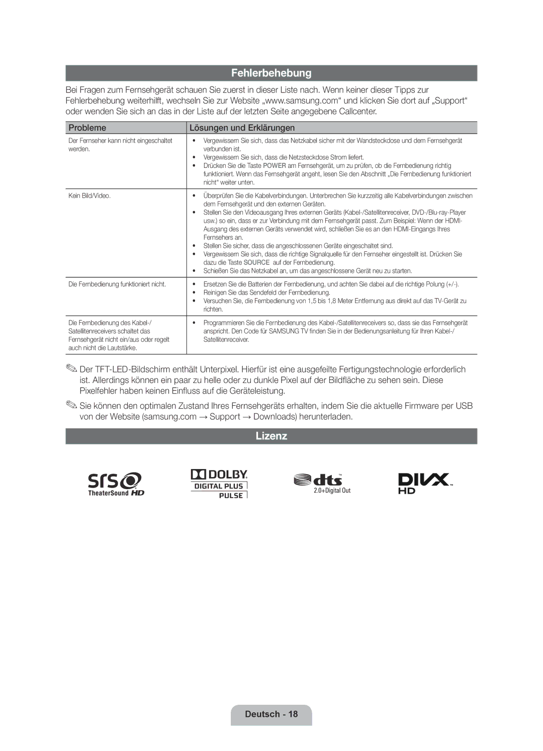 Samsung UE40D6540USXZG, UE40D6530WSXZG, UE40D6530WSXXN manual Fehlerbehebung, Lizenz, Probleme Lösungen und Erklärungen 