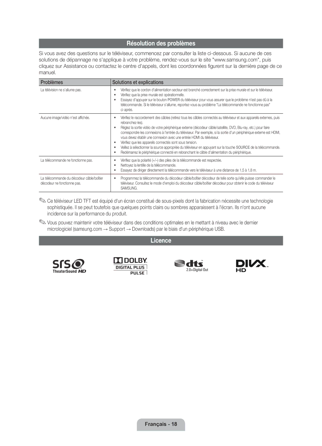 Samsung UE40D6500VSXXH, UE40D6530WSXZG, UE40D6530WSXXN manual Résolution des problèmes, Problèmes Solutions et explications 