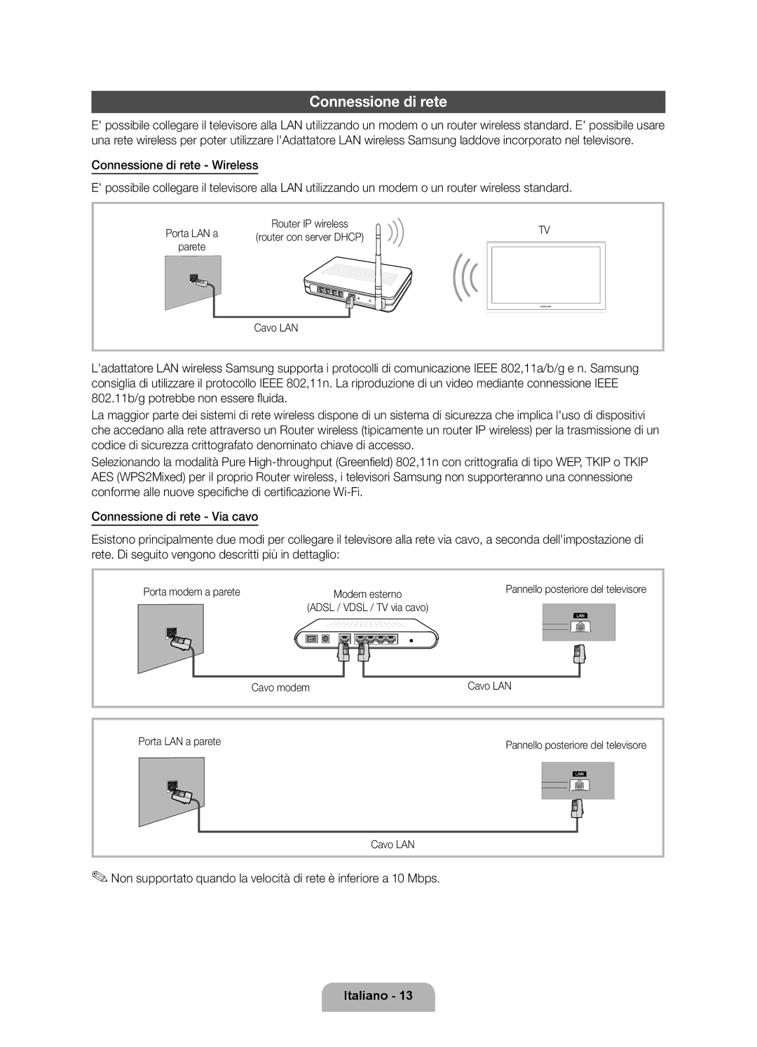 Samsung UE46D6530WSXXN, UE40D6530WSXZG manual Connessione di rete, Porta LAN a, Parete, Porta modem a parete Modem esterno 