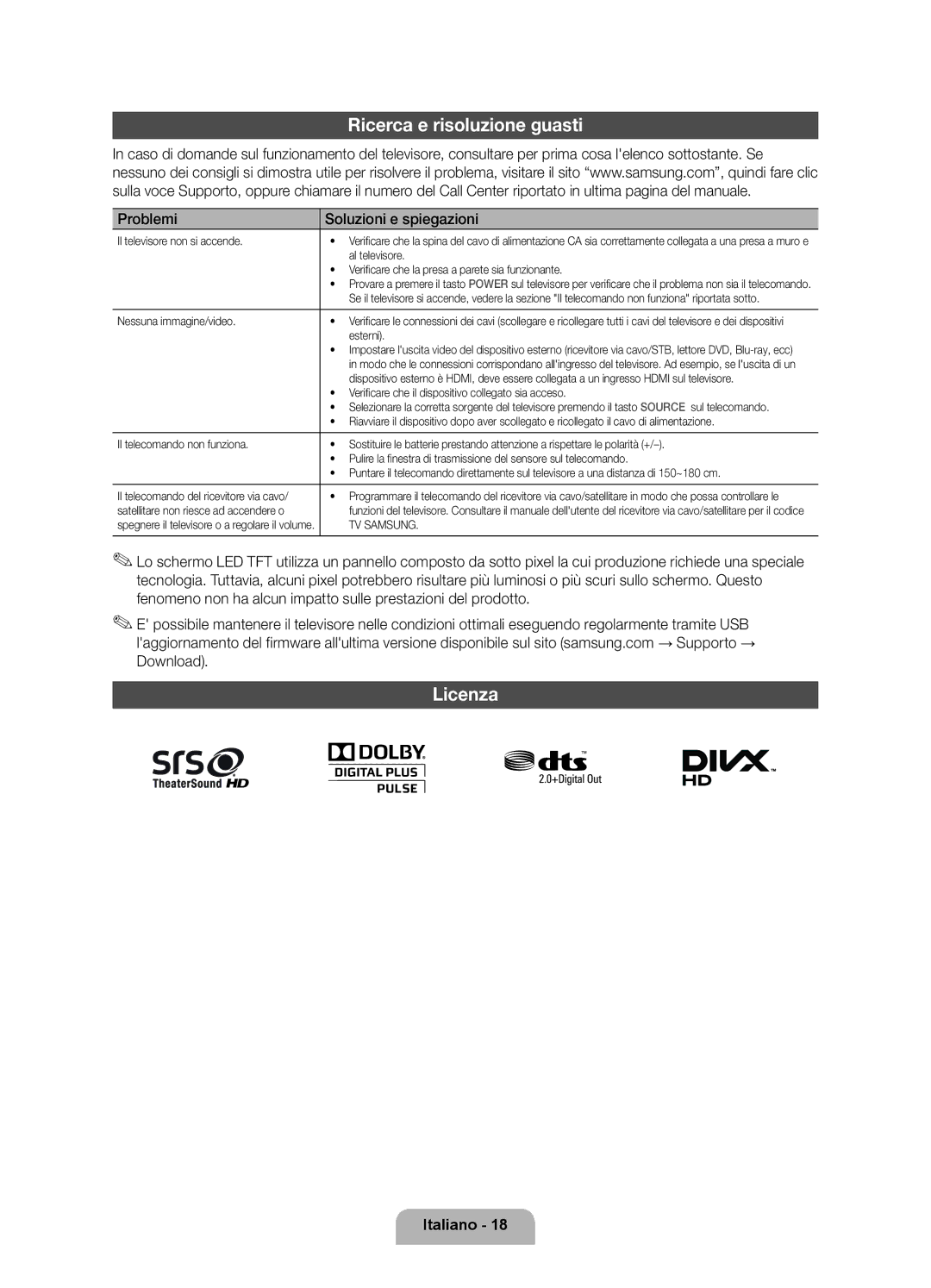 Samsung UE32D6510WSXZG, UE40D6530WSXZG manual Ricerca e risoluzione guasti, Licenza, Problemi Soluzioni e spiegazioni 