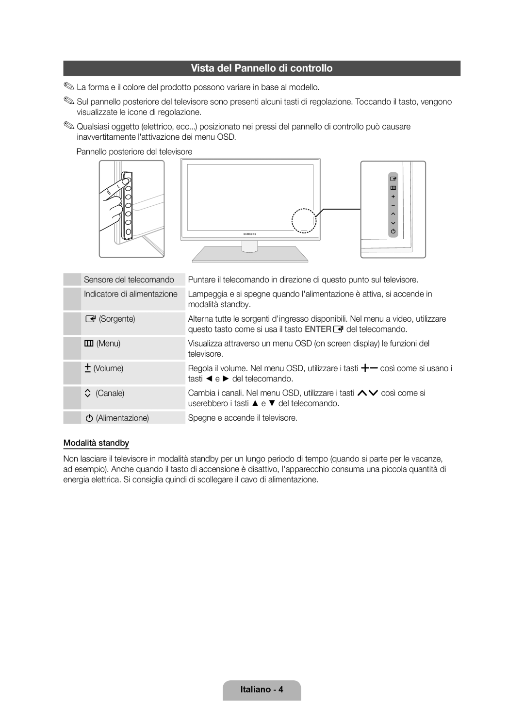 Samsung UE32D6530WSXXN, UE40D6530WSXZG manual Vista del Pannello di controllo, Italiano, Indicatore di alimentazione 