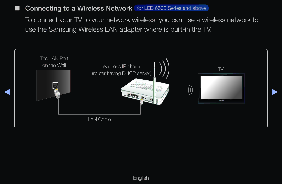 Samsung UE46D6750WSXZF, UE40D6530WSXZG, UE40D6530WSXXN, UE40D6510WSXZG, UE46D6770WSXZG, UE46D6500VSXTK manual LAN Cable 