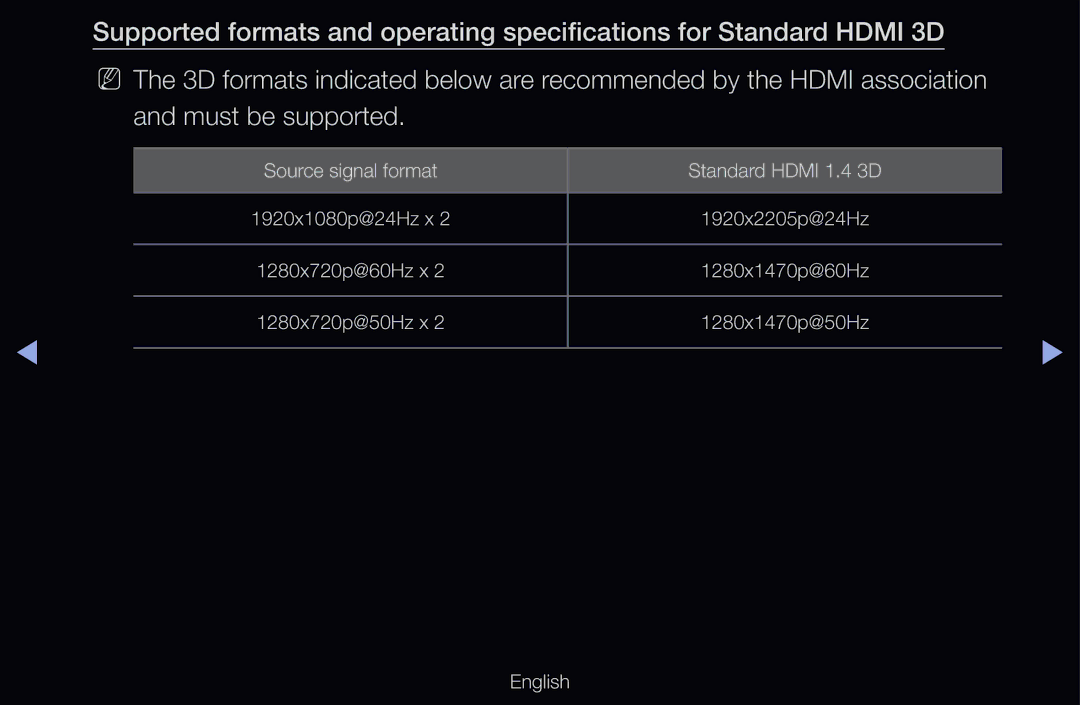 Samsung UE32D6000TWXXC, UE40D6530WSXZG, UE40D6530WSXXN, UE40D6510WSXZG manual Source signal format Standard Hdmi 1.4 3D 