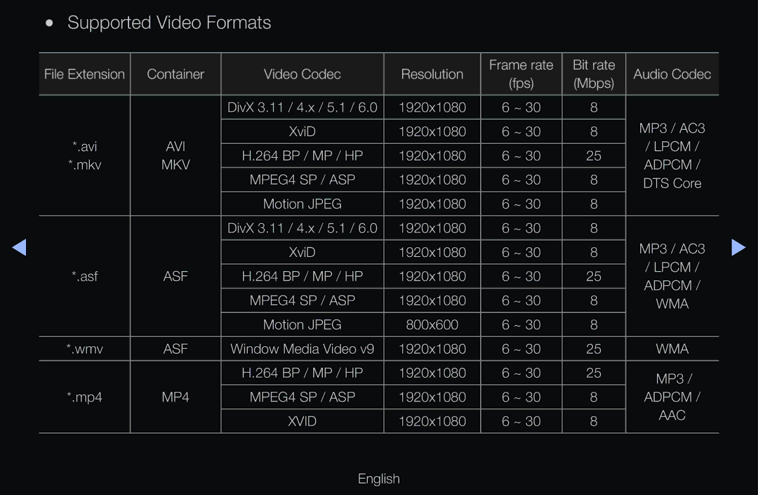 Samsung UE37D6517WKXXE, UE40D6530WSXZG, UE40D6530WSXXN, UE40D6510WSXZG, UE46D6770WSXZG manual Supported Video Formats, Aac 