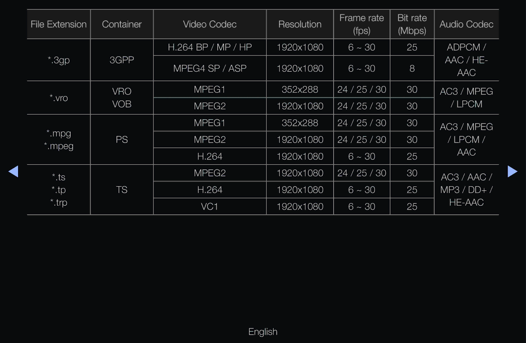 Samsung UE32D6517WKXXE, UE40D6530WSXZG, UE40D6530WSXXN, UE40D6510WSXZG, UE46D6770WSXZG, UE46D6500VSXTK, UE46D6390SSXZG manual Vob 