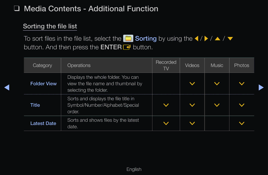 Samsung UE40D6517WKXXE, UE40D6530WSXZG, UE40D6530WSXXN, UE40D6510WSXZG, UE46D6770WSXZG Media Contents Additional Function 