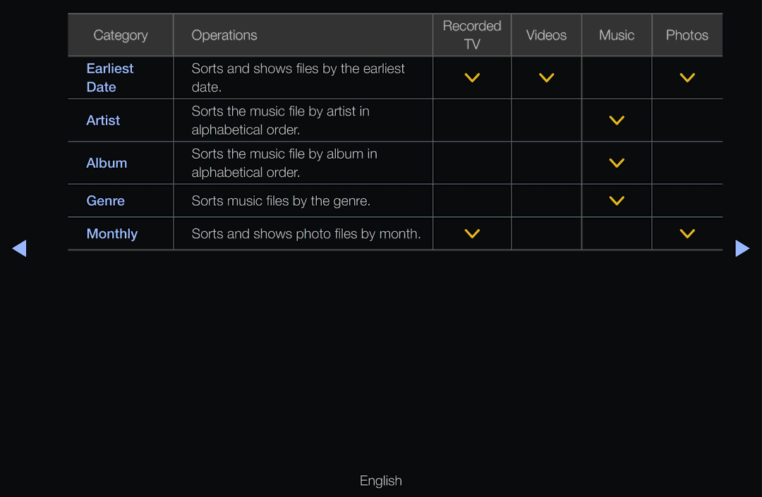 Samsung UE40D6577WKXXE, UE40D6530WSXZG, UE40D6530WSXXN, UE40D6510WSXZG manual Category Operations Recorded Videos Music Photos 