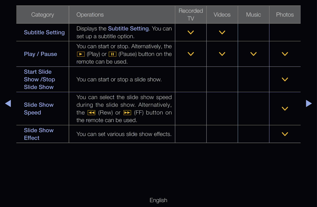 Samsung UE40D6547UKXXE, UE40D6530WSXZG, UE40D6530WSXXN, UE40D6510WSXZG manual Play or Pause button on Remote can be used 