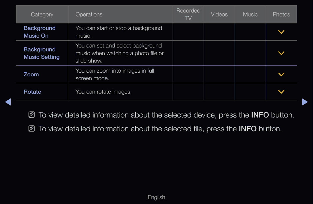 Samsung UE40D6537WKXXE, UE40D6530WSXZG, UE40D6530WSXXN, UE40D6510WSXZG, UE46D6770WSXZG You can start or stop a background 