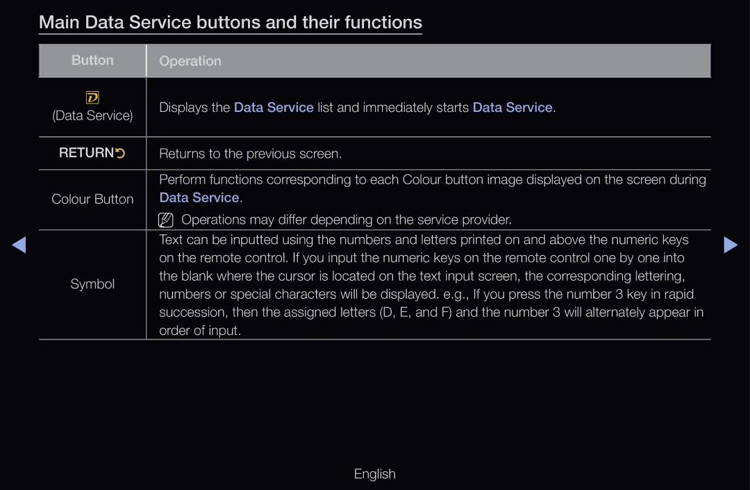 Samsung UE40D6530WSXRU, UE40D6530WSXZG, UE40D6530WSXXN manual Main Data Service buttons and their functions, Returnr 